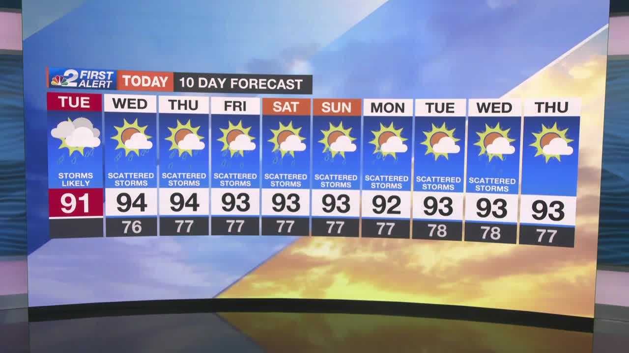 Southwest Florida facing widespread storms, possible flooding Tuesday