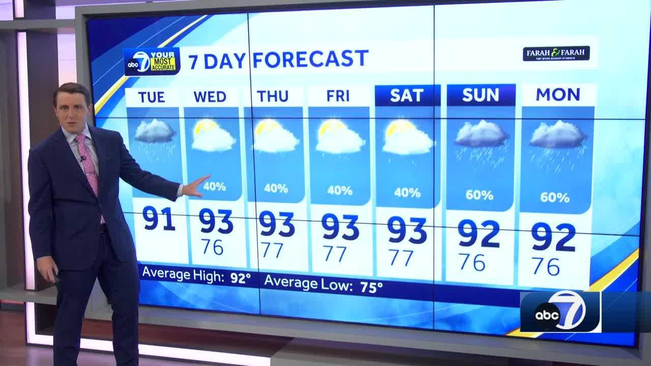 Widespread storms in Southwest Florida on Tuesday