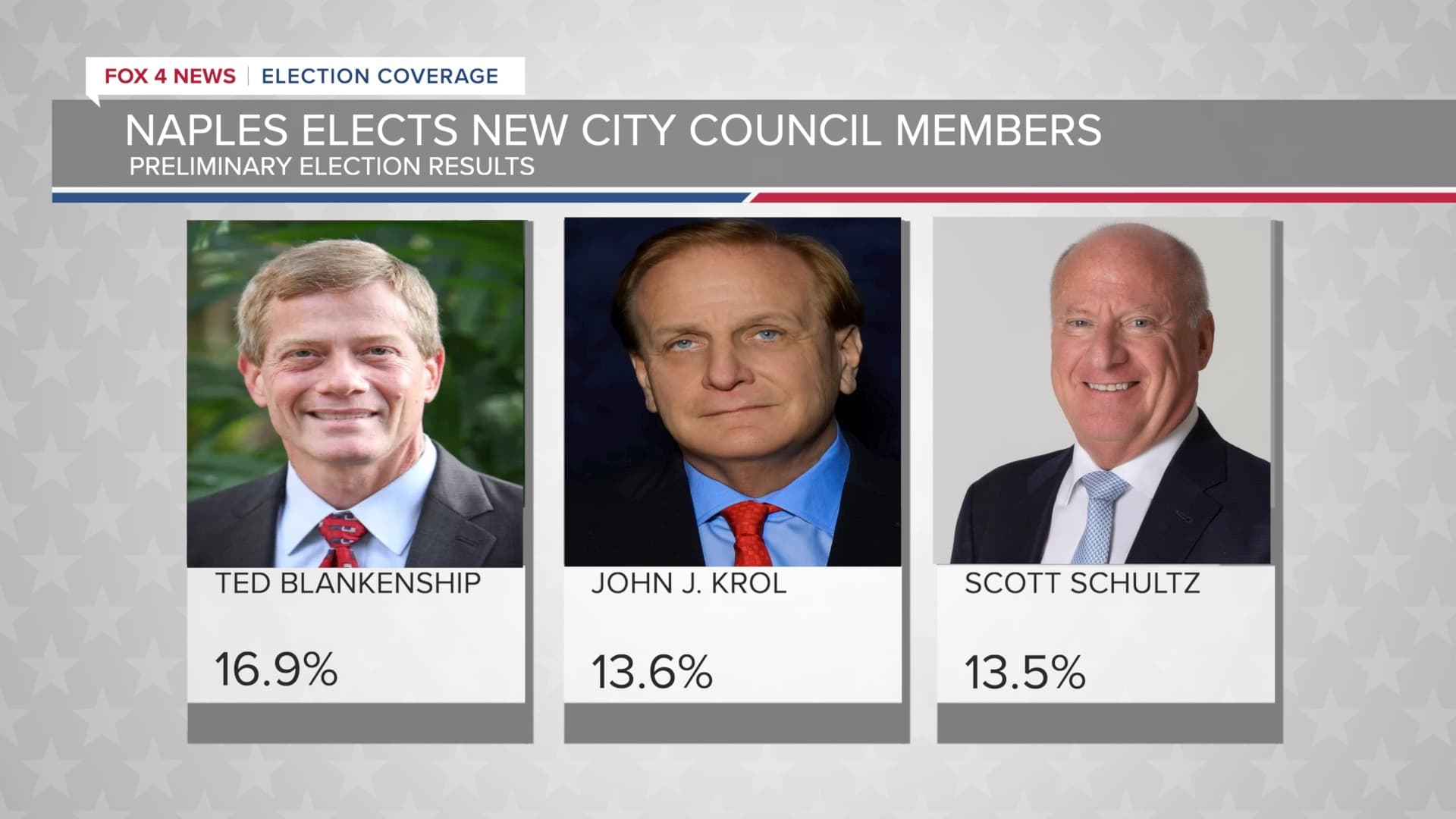 Three new members elected to Naples City Council