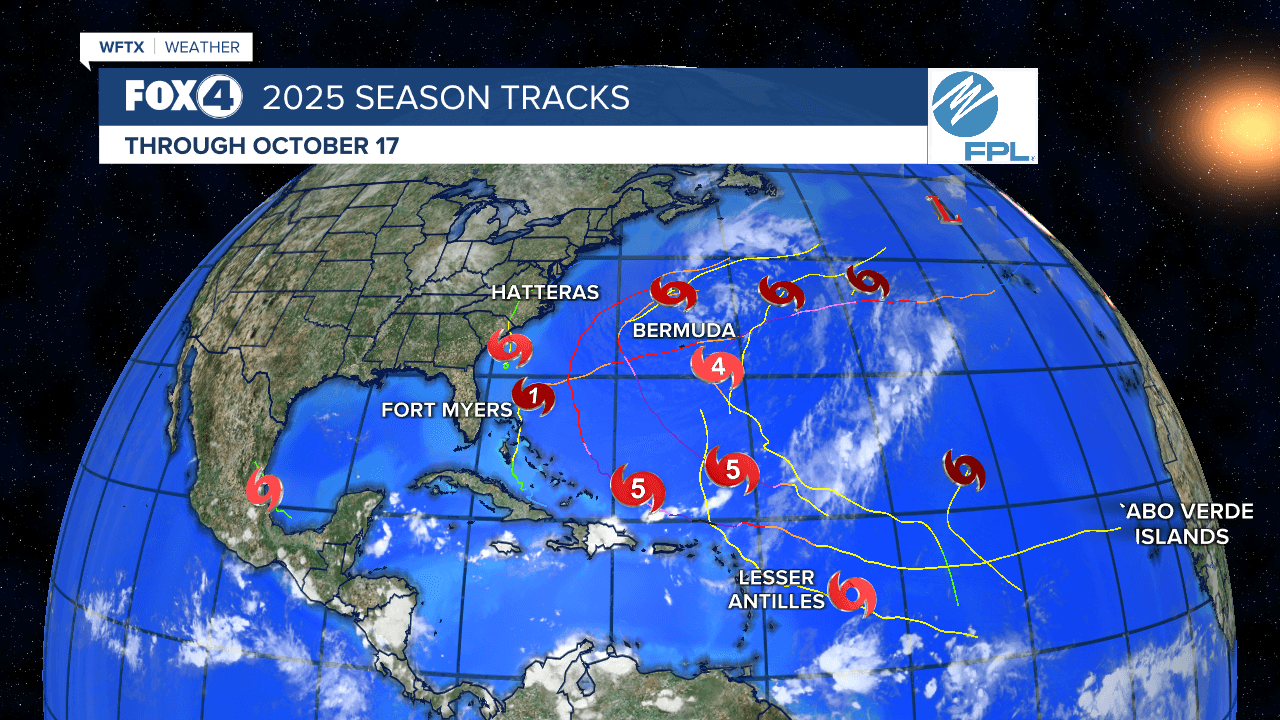 What to watch in these final weeks of hurricane season