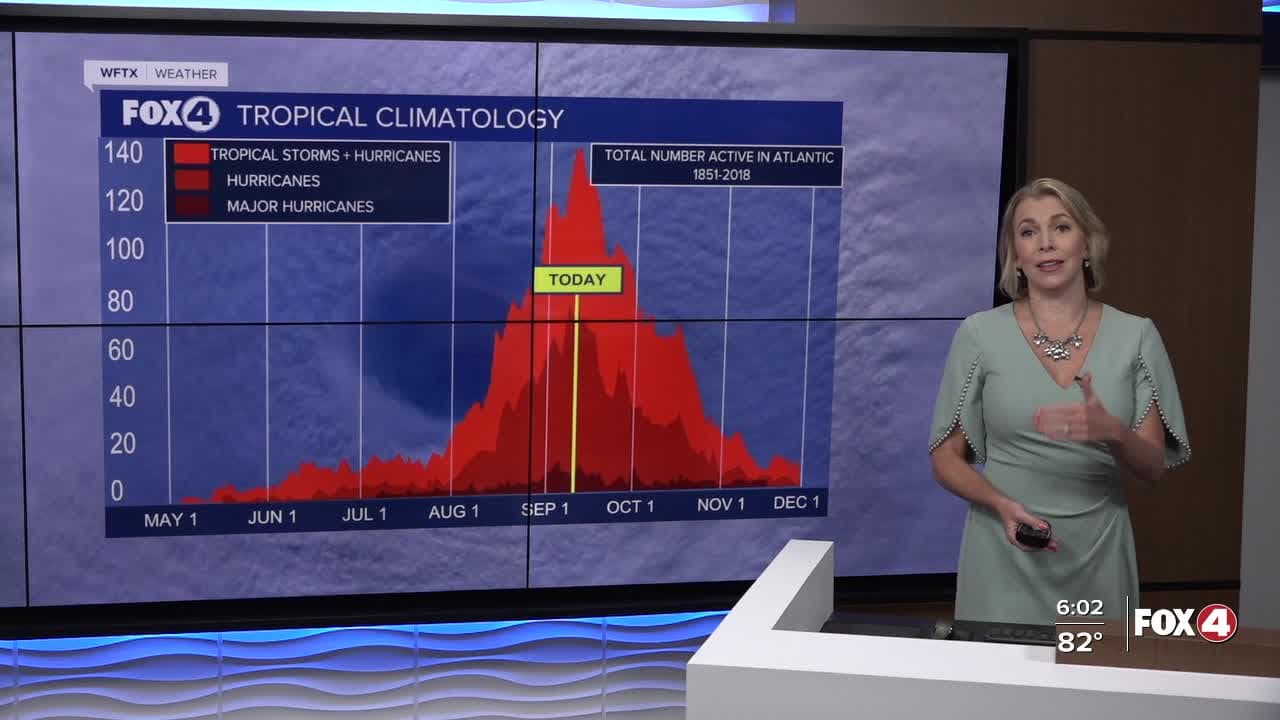 Tracking what's developing (or not) in the tropics
