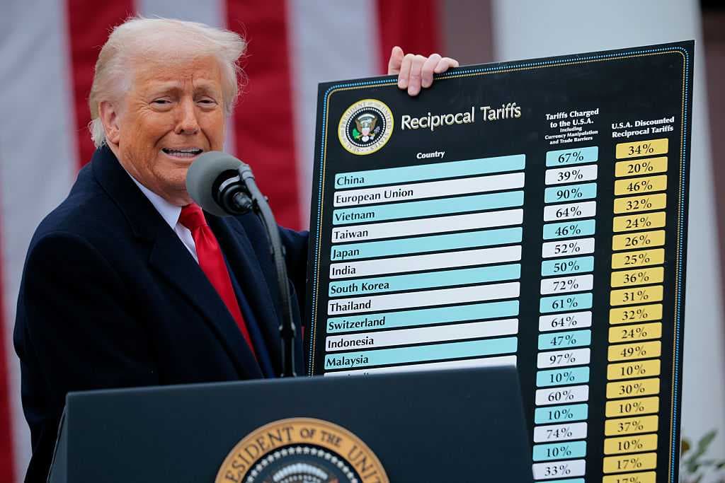 Trump tariffs described as economic experiment