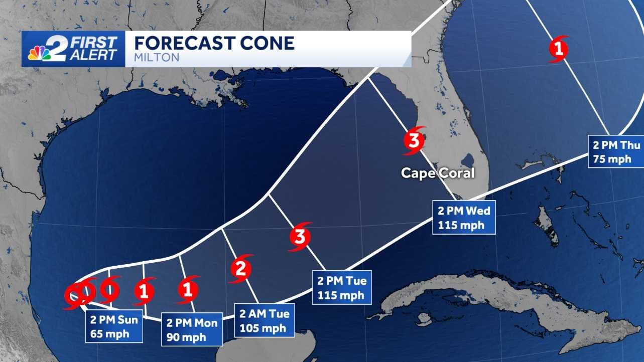 Milton to become a major hurricane, wind and surge threat increase in SWFL
